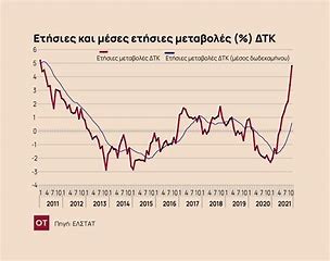 Η Σχέση Χρήματος και Πληθωρισμού