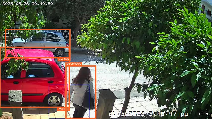 Καταγραφή οχήματος και πεζού από AI σε εμπορικό χώρο (87%, 77%)