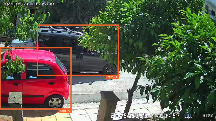 Εντοπισμός ανθρώπινης παρουσίας και αυτοκινήτου (91% και 80%) από AI κάμερα